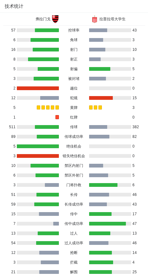 球队阵容, 一球, net