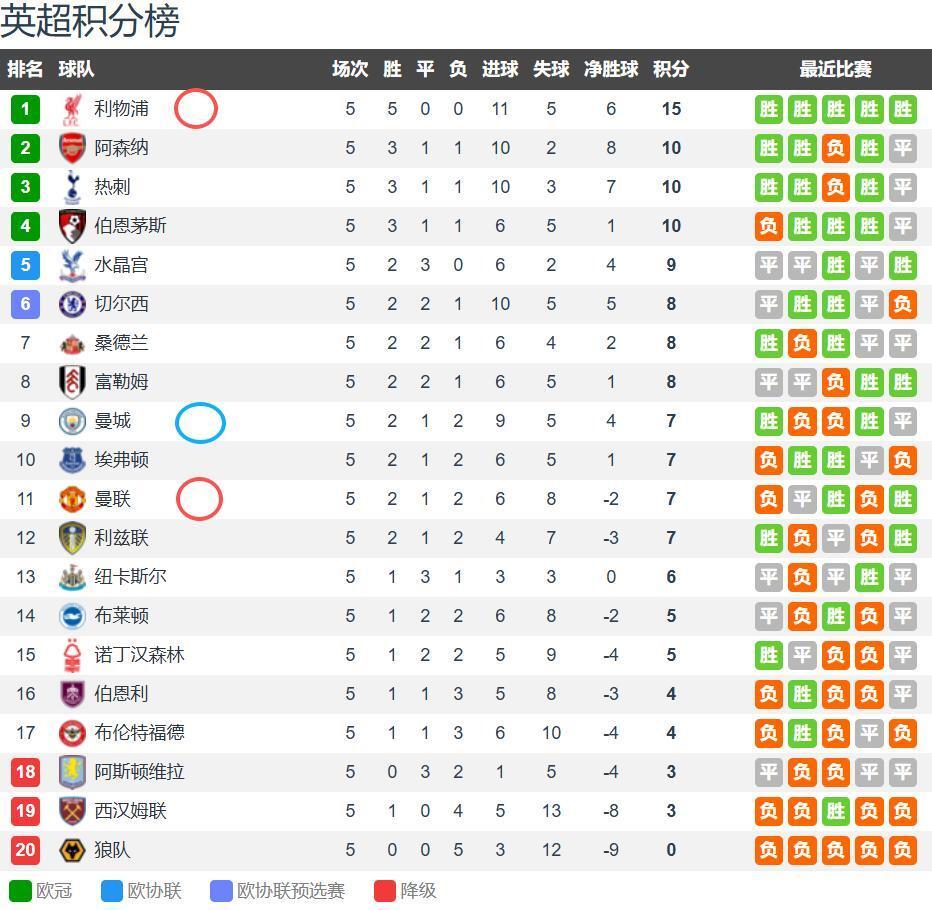 两队相加才, 城战斗力 两队相加才, 城战斗力