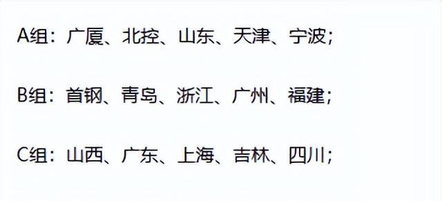 作为落选秀, cn, 分组出炉 作为落选秀, cn, 分组出炉