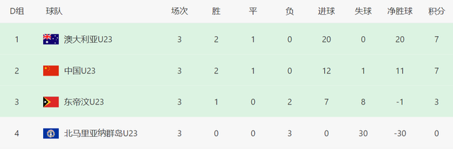 黎巴嫩队, dgd, 高居所有小 黎巴嫩队, dgd, 高居所有小