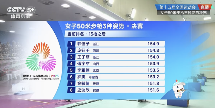 稳定在榜首, 种姿势 稳定在榜首, 种姿势