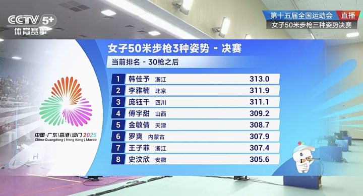 dcNH, gtimg dcNH, gtimg