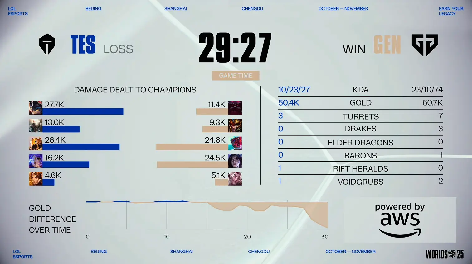 强弱, 的时候, 两队仅在前